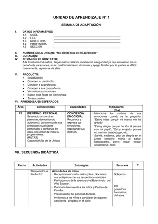 UNIDAD DE APRENDIZAJE N° 1
SEMANA DE ADAPTACIÓN
I. DATOS INFORMATIVOS
1.1. UGEL : _____________________________________________
1.2 I.E.I. : _____________________________________________
1.3 DIRECTORA : _____________________________________________
1.4 PROFESORA : _____________________________________________
1.5 SECCION : _____________________________________________
II. NOMBRE DE LA UNIDAD: “Me siento feliz en mi Jardincito”
III. DURACIÓN:
IV. SITUACIÓN DE CONTEXTO:
A la Institución Educativa, llegan niños callados, mostrando inseguridad ya que estuvieron en un
periodo de vacaciones, en el cual fortalecieron el vínculo y apego familiar por lo que les es difícil
nuevamente, separarse de ellos.
V. PRODUCTO:
• Socialización.
• Conocen su Jardincito
• Conocen a su profesora.
• Conocen a sus compañeros
• Verbalizan sus nombres.
• Bailan en la fiesta de Bienvenida.
• Tareas previas
VI. APRENDIZAJES ESPERADOS:
Área Competencias Capacidades Indicadores
(R.A)
PS IDENTIDAD PERSONAL
Se relaciona con otras
personas, demostrando
autonomía, conciencia de sus
principales cualidades
personales y confianza en
ellas, sin perder de vista su
propio interés.
(RUTAS)
Capacidad Eje de la Unidad
CONCIENCIA
EMOCIONAL
Reconoce y
expresa sus
emociones,
explicando sus
motivos.
- Menciona los motivos de sus
emociones cuando se le pregunta:
“Estoy triste porque mi mamá me ha
gritado”
"Estoy alegre porque he ido al parque
con mi papá", "Estoy enojado porque
no me han dejado jugar, etc.
- Sonríe, exclama, grita de alegría en el
juego sensorio motriz al saltar,
balancearse, correr, rodar, trepar,
equilibrarse, caer.
VII. SECUENCIA DIDÁCTICA:
Fecha Actividades Estrategias Recursos T
“Bienvenidos al
Jardincito”
Actividades de Inicio:
- Recepcionamos a los niños y les colocamos
sus solaperos con sus respectivos nombres.
- Participamos de la apertura y el Buen inicio del
Año Escolar.
- Damos la bienvenida a los niños y Padres de
Familia.
- Presentación del personal docente.
- Invitamos a los niños a participar de algunas
canciones dirigidas en el patio:
Solaperos
CD,
grabadora,
bambalina,
disfraces.
 