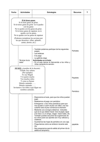Fecha Actividades Estrategias Recursos T
¡Me divierto
cantando!
- También podemos participar de los siguientes
juegos:
- Las estatuas
- A la pega
- La gallinita ciega
Pañoleta
“Mi primer día de
clases”
¡Jugando con
periódicos!
Actividades en el Aula:
- En el aula damos la bienvenida a los niños y
niñas cantando la canción:
- Disponemos el aula, para que los niños puedan
jugar.
- Realizamos el juego con periódico:
- Entregamos a los niños periódicos para que
nos ayuden a cubrir el piso con ellos; una vez
cubierto todo el piso comienza la diversión.
- Mediante una consigna debemos indicarles
qué es lo que deben hacer: tirar el papel, tapar
a la miss o a un amigo, rasgar, hacer bolas, etc.
También puedes escuchar las sugerencias de
tus niños pues sus aportes son muy valiosos y
creativos.
- Guardamos las hojas de periódico en una caja.
- Preguntamos cómo se sintieron durante este
día.
- Nos preparamos para la salida (el primer día la
salida es temprano).
Papelote
Periódico
papelote
Si tú tienes ganas
Si tú tiene ganas de gritar,
Si tú tienes ganas de gritar no te quedes
con las ganas
No te quedes con las ganas de gritar.
Si tú tienes ganas de zapatear, no te
quedes con las ganas,
No te quedes con las ganas de zapatear
(Podemos reemplazar las acciones por
las que deseemos: silbar, aplaudir,
cantar, dormir, etc.)
YO SOY…(nombre de la docente)
Tonada: Soy soltera.
(Por ejemplo)
Yo soy Magali
Y te quiero mucho
Veo muchos niños
Y como se llaman
Dímelo cantando……
Dímelo cantando……
Invitamos a los niños a que digan sus
nombres cantando.
 
