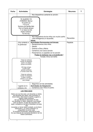 Fecha Actividades Estrategias Recursos T
- Nos despedimos cantando la canción:
- Nos despedimos de los niños con mucho cariño
y les entregamos un recuerdito.
Salida.
Recuerdos
¡Voy contento a
mi jardincito!
Actividades Permanentes de Entrada:
- Recepcionamos a los niños.
- Saludo.
- Oramos a Dios y María.
- Cantamos una nueva canción.
- Presentamos un papelote con la canción
“Todas la mañanas voy a mi jardincito”
Tonada: Arroz con leche
- Seguimos con las actividades.
Papelote
“Jugando con mi
profesora y mis
amiguitos”
Actividades de Adaptación:
- Contamos a los niños el cuento:
TE QUIERO YO
(TONADA: Barny)
Te quiero yo
Y tú a mi
Somos una familia feliz
Con un fuerte abrazo
Y un beso te diré
Hasta mañana
Ya me voy.
Todas las mañanas
cuando me despierto,
quiero ir al colegio
porque me divierto.
Allí tengo amigos
y puedo jugar,
aprendo canciones
y muchas cosas más.
Todas las mañanas
cuando me despierto
le digo a mamita
¡Quiero ir a mi Jardín!
para trabajar.
LOS TRES OSOS
Había una vez tres osos: uno (levantas un dedo),
dos (levantas otro dedo), tres (Levantas un
tercer dedo), ellos fueron al jardín y jugaron y
jugaron hasta cansarse.
Así que decidieron descansar, El osito
uno (levantas un dedo, preguntó a sus amigos
cómo se llaman, el osito dos (levantas otro
dedo ) contestó yo me llamo Grandioso y el osito
tres
(Levantas un tercer dedo) contestó, yo me llamo
Generosito y ¿tu cómo te llamas? Le
preguntaron al primer osito
Yo me llamo Gruñonsito, respondió el osito.
Así que después de conocerse decidieron ser los
Ositos Cariñositos.
 