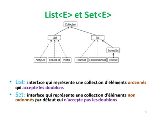 List<E> et Set<E>
• List: interface qui représente une collection d'éléments ordonnés
qui accepte les doublons
• Set: interface qui représente une collection d'éléments non
ordonnés par défaut qui n'accepte pas les doublons
5
 