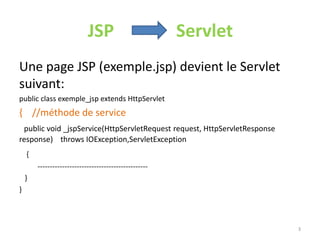 JSP Servlet
Une page JSP (exemple.jsp) devient le Servlet
suivant:
public class exemple_jsp extends HttpServlet
{ //méthode de service
public void _jspService(HttpServletRequest request, HttpServletResponse
response) throws IOException,ServletException
{
---------------------------------------------
}
}
3
 