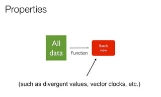 Properties


               All                Batch

              data     Function
                                  vi...