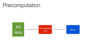Precomputation


     All     Precomputed
                           Query
    data         view
 