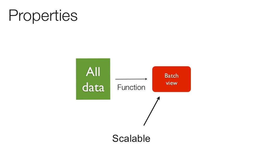 Properties All Batch data Function