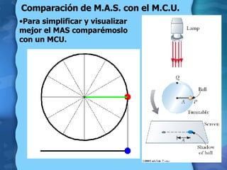 Comparación de M.A.S. con el M.C.U. Para simplificar y visualizar mejor el MAS comparémoslo con un MCU. 