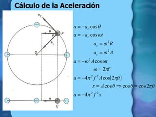 Cálculo de la Aceleración 