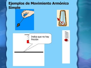Ejemplos de Movimiento Armónico Simple Indica que no hay fricción 