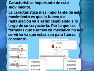 Característica importante de este movimiento. La característica mas importante de este movimiento es que la fuerza de restauración va a estar cambiando a lo largo de su trayectoria. Por lo que las fórmulas que usamos en mecánica no nos servirán ya que estas son para fuerza constante. F máxima a máxima A máxima F máxima a máxima A máxima F cero a cero 