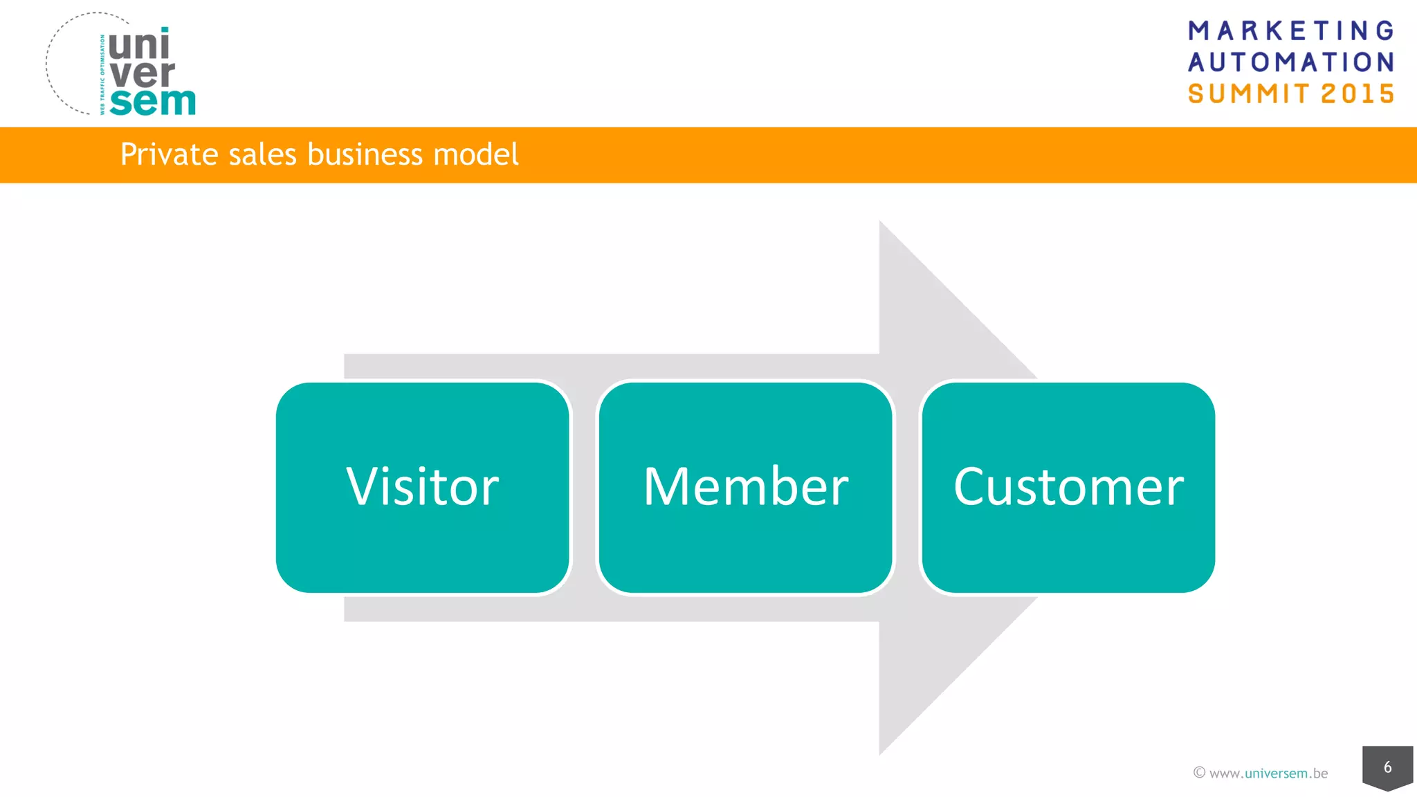 6© www.universem.be
Private sales business model
Visitor Member Customer
 