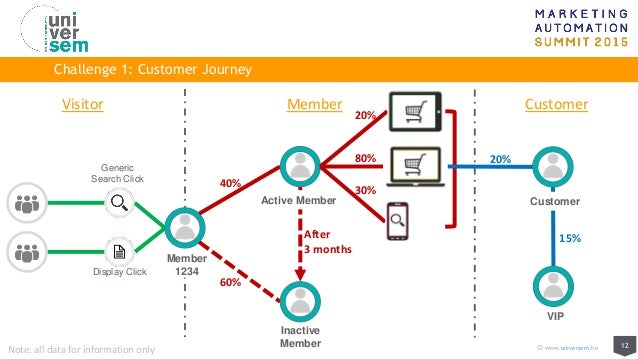 customer journey analytics