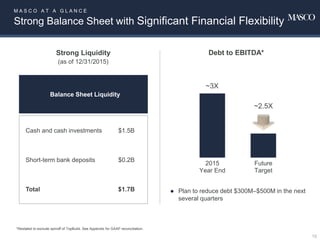 M A S C O A T A G L A N C E
Strong Balance Sheet with Significant Financial Flexibility
10
Strong Liquidity
(as of 12/31/2015)
● Plan to reduce debt $300M–$500M in the next
several quarters
Debt to EBITDA*
2015
Year End
Future
Target
Balance Sheet Liquidity
Cash and cash investments $1.5B
Short-term bank deposits $0.2B
Total $1.7B
~3X
~2.5X
*Restated to exclude spinoff of TopBuild. See Appendix for GAAP reconciliation.
 