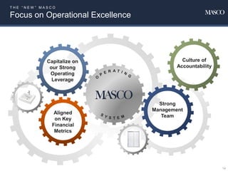 14
T H E “ N E W ” M A S C O
Focus on Operational Excellence
Aligned
on Key
Financial
Metrics
Capitalize on
our Strong
Operating
Leverage
Strong
Management
Team
Culture of
Accountability
 