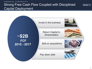 F I N A N C I A L F L E X I B I L I T Y
Strong Free Cash Flow Coupled with Disciplined
Capital Deployment
20
Invest in the business
Pay down debt
Bolt on acquisitions
Return Capital to
Shareholders
~$2B
FCF
2015 - 2017
 