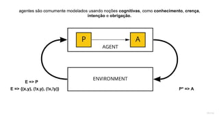 Criando multi-agent systems com .net Hosted Services