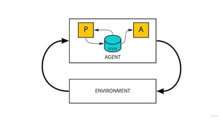 Criando multi-agent systems com .net Hosted Services