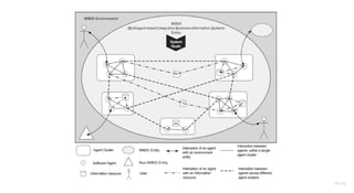 Criando multi-agent systems com .net Hosted Services