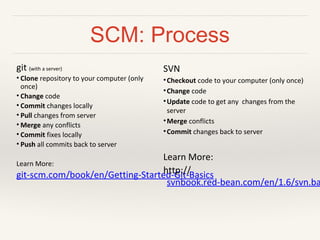 SCM: Process 
git (with a server) 
• Clone repository to your computer (only 
once) 
• Change code 
• Commit changes locally 
• Pull changes from server 
• Merge any conflicts 
• Commit fixes locally 
• Push all commits back to server 
Learn More: 
git-scm.com/book/en/Getting- 
Started-Git-Basics 
SVN 
• Checkout code to your computer (only 
once) 
• Change code 
• Update code to get any changes from the 
server 
• Merge conflicts 
• Commit changes back to server 
Learn More: 
http://svnbook.red-bean. 
com/en/1.6/svn.basic.in-action. 
html 
…lets not relive the dark days of CVS… 
 