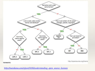 SCM: GitHub 
❖ online hosting 
❖ ssh keys 
 