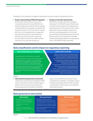 MAS 610 Reporting Challenges & a Future Roadmap for Singapore’s Banks | PDF