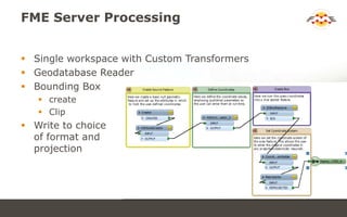 FME User Stories from Around the World | PPTX