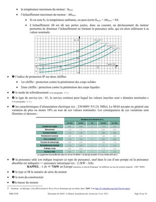 • la température maximum du moteur : θMAX
• l’échauffement maximum du moteur : ΔθMAX
• Si on note θA la température ambiante, on peut écrire θMAX = ΔθMAX + θA
• L’échauffement Δθ est dû aux pertes joules, donc au courant, un déclassement du moteur
permettra de diminuer l’échauffement en limitant la puissance utile, qui est alors inférieure à sa
valeur nominale.
•  l’indice de protection IP sur deux chiffres
• 1er chiffre : protection contre la pénétration des corps solides
• 2ème chiffre : protection contre la pénétration des corps liquides
•  le mode de refroidissement (voir paragraphe 11.3 )
•  le type de service (ex : S1, le service continu) pour lequel les valeurs inscrites sont « données nominales »
(voir paragraphe 11.1 ).
•  les caractéristiques d’alimentation électrique (ex : 230/400V 9/5.2A 50Hz). Le MAS accepte en général une
variation de plus ou moins 10% au tour de ces valeurs nominales. Les conséquences de ces variations sont
illustrées ci-dessous :
•  la puissance utile (on indique toujours ce type de puissance, sauf dans le cas d’une pompe où la puissance
absorbée est indiquée) => puissance mécanique (ex : 2.2kW - 3ch)
RAPPEL : 1 ch  736W en Europe (attention, le cheval britanique3
est différent car issu du système impérial : 1HP=746W)
•  le type et 11 le numéro de série du moteur
•  le nom du constructeur
• la masse du moteur
3 Attention : au Mexique, c'est effectivement le Horse Power britanique qui est utilisé, donc 746W. Voir http://fr.wikipedia.org/wiki/Cheval-vapeur
PMS-LFM Document réf. MAS - le Moteur Asynchrone.odt, version du 15 avr. 2012 Page 10 sur 34
 