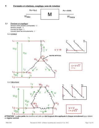 5 Formules et relations, couplage, sens de rotation
5.1 Tensions et couplages
-tension entre phases (composée) : U
-tension simple : V
-courant en ligne : I
-courant dans les enroulements : J
5.1.1 ETOILE
5.1.2 TRIANGLE
ATTENTION : La plus petite des tensions est celle qui doit toujours être appliquée à chaque enroulement pour obtenir
un régime nominal.
PMS-LFM Document réf. MAS - le Moteur Asynchrone.odt, version du 15 avr. 2012 Page 12 sur 34
 