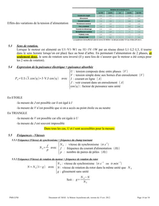 Effets des variations de la tension d’alimentation
5.3 Sens de rotation.
Lorsque le moteur est alimenté en U1–V1–W1 ou 1U–1V–1W par un réseau direct L1–L2–L3, il tourne
dans le sens horaire lorsqu’on est placé face au bout d’arbre. En permutant l’alimentation de 2 phases, et
seulement deux, le sens de rotation sera inversé (il y aura lieu de s’assurer que le moteur a été conçu pour
les 2 sens de rotation).
5.4 Expression de la puissance électrique = puissance absorbée
Pa=U.I√3.cos(φ)=3 V.J cos(φ) avec
{
U : tension composée donc entre phases (V )
V : tension simple donc aux bornes d'un enroulement (V )
I : courant en ligne ( A)
J : voir courant dans un enroulement ( A)
cos(φ) : facteur de puissance sans unité
En ETOILE
-la mesure de J est possible car il est égal à I
-la mesure de V n’est possible que si on a accès au point étoile ou au neutre
En TRIANGLE
-la mesure de V est possible car elle est égale à U
-la mesure de J est souvent impossible
Dans tous les cas, U et I sont accessibles pour la mesure.
5.5 Fréquences - Vitesses
5.5.1 Fréquence (Vitesse) de synchronisme = fréquence du champ tournant
N S=
f
p
avec
{
NS : vitesse de synchronisme tr.s
-1

f : fréquence du courant d'alimentation Hz
p : nombre de paires de pôles Hz
5.5.2 Fréquence (Vitesse) de rotation du moteur = fréquence de rotation du rotor
N =NS (1−g) avec
{
N S : vitesse de synchronisme (tr.s
−1
ou tr.min
−1
)
N : vitesse de rotation du rotor dans la même unité que N S
g : glissement sans unité
Soit : g=
N S−N
N S
PMS-LFM Document réf. MAS - le Moteur Asynchrone.odt, version du 15 avr. 2012 Page 14 sur 34
 