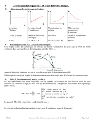 6 Courbes caractéristiques du MAS et des différentes charges.
6.1 Allures de couples résistants caractéristiques
M constant
P linéaire
M proportionnel
P quadratique
M quadratique ou
cubique
M inversement
proportionnel
P constante
Levage, pompage pompe volumétrique,
mélangeur
ventilateur enrouleur, compresseur,
essoreuse
M = k1 M = k1 + k2.N M = k1+k2.N+k3.N² M=k/N
6.2 Démarrage direct du MAS : courbes caractéristiques
C’est le plus simple des démarrages, on applique au moteur l’alimentation du réseau dès le début. La pointe
d’intensité dans le moteur lors du démarrage peut atteindre 4 à 8x IN.
À gauche du couple maximum MM, on ne peut obtenir un point de fonctionnement stable.
Il faut impérativement que le point de fonctionnement se situe à droite du point d’inflexion du couple maximum.
6.3 Point de fonctionnement du moteur en charge
Il s’agit évidemment d’un point d’équilibre, dont on rappelle qu’il consiste en une situation stable i.e. sans
évolution (la vitesse ne change pas mais n’est pas forcément nulle). Or le principe fondamental de la dynamique
(PFD) indique :
Mm– Mr=J.
d 
dt
avec
{
Mm : couple moteur en N.m
Mr : couple résistant en N.m
J : moment d ' inertie en kg.m
2
d 
dt
: accélération angulaire en rad.s
-2
La quantité {Mm-Mr} est appelée « couple d'accélération ».
Le principe fondamental de la dynamique permet aussi de calculer un temps de démarrage :
PMS-LFM Document réf. MAS - le Moteur Asynchrone.odt, version du 15 avr. 2012 Page 16 sur 34
 