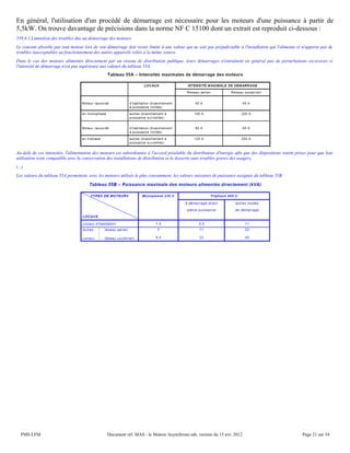 En général, l'utilisation d'un procédé de démarrage est nécessaire pour les moteurs d'une puissance à partir de
5,5kW. On trouve davantage de précisions dans la norme NF C 15100 dont un extrait est reproduit ci-dessous :
559.6.1 Limitation des troubles dus au démarrage des moteurs
Le courant absorbé par tout moteur lors de son démarrage doit rester limité à une valeur qui ne soit pas préjudiciable à l'installation qui l'alimente et n'apporte pas de
troubles inacceptables au fonctionnement des autres appareils reliés à la même source.
Dans le cas des moteurs alimentés directement par un réseau de distribution publique, leurs démarrages n'entraînent en général pas de perturbations excessives si
l'intensité de démarrage n'est pas supérieure aux valeurs du tableau 55A.
Au-delà de ces intensités, l'alimentation des moteurs est subordonnée à l'accord préalable du distributeur d'énergie afin que des dispositions soient prises pour que leur
utilisation reste compatible avec la conservation des installations de distribution et la desserte sans troubles graves des usagers.
(...)
Les valeurs du tableau 55A permettent, avec les moteurs utilisés le plus couramment, les valeurs suivantes de puissance assignée du tableau 55B.
PMS-LFM Document réf. MAS - le Moteur Asynchrone.odt, version du 15 avr. 2012 Page 21 sur 34
 