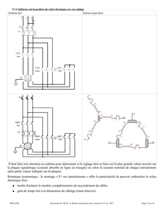 9.1.6 Influence de la position du relais thermique sur son réglage
Schéma réel Schéma équivalent
Il faut faire très attention au schéma pour déterminer si le réglage doit se faire sur la plus grande valeur inscrite sur
la plaque signalétique (courant absorbé en ligne en triangle) ou selon le courant nominal de chaque enroulement
(plus petite valeur indiquée sur la plaque).
Remarque économique : le montage « F1 sur enroulements » offre la particularité de pouvoir embrocher le relais
thermique d'où :
● inutile d'acheter le module complémentaire de raccordement de câbles
● gain de temps liés à la diminution du câblage (main d'œuvre).
PMS-LFM Document réf. MAS - le Moteur Asynchrone.odt, version du 15 avr. 2012 Page 24 sur 34
 