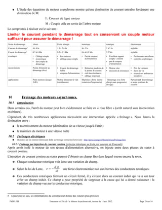 ● L'étude des équations du moteur asynchrone montre qu'une diminution du courant entraîne forcément une
diminution de M.
I : Courant de ligne moteur
M : Couple utile en sortie de l’arbre moteur
Le compromis à réaliser est le suivant :
Limiter le courant pendant le démarrage tout en conservant un couple moteur
suffisant pour assurer le démarrage !
Mode de démarrage direct Étoile triangle statorique rotorique électronique
Courant de démarrage5
4 à 8 In 1,3 à 2,6 In 4 à 5 In 2 à 3 In réglable
Couple de démarrage5
0,5 à 4 Mn 0,2 à 1,5 Mn 0,6 à 0,9 Mn 2,5 Mn réglable
avantages • Câblage simple
• économique
• fort couple de
démarrage
• Peu onéreux
• câblage assez simple
• Pas de coupure
d'alimentation
• Excellent rapport
couple / courant
• pas de coupure
d'alimentation
• Performance excellente
• contrôles sophistiqués
inconvénients Pointe d'intensité au
démarrage élevé
• Couple de démarrage
faible
• coupure d'alimentation
• Réduction modeste de
la pointe de courant
• coût des résistances
• câblage important
• Moteur cher
• nécessité de résistances
• Prix du variateur
• durée de vie
• réservé aux ambiances
tempérées
applications Petits moteurs (jusque
5kW)
Moteur démarrant à vide
(ventilateurs)
Machines à forte inertie
(rotatives d'imprimerie)
Démarrage avec forte
charge mais progressive
(levage)
Partout sauf désenfumage
et autre systèmes de
sécurité
10 Freinage des moteurs asynchrones.
10.1 Introduction
Dans certains cas, l'arrêt du moteur peut bien évidemment se faire en « roue libre » (arrêt naturel sans intervention
extérieure).
Cependant, de très nombreuses applications nécessitent une intervention appelée « freinage ». Nous ferons la
distinction entre :
● le ralentissement du moteur (diminution de sa vitesse jusqu'à l'arrêt)
● le maintien du moteur à une vitesse nulle
10.2 Freinages électriques
● On notera un site internet intéressant dédié au freinage en traction ferroviaire : http://perso.orange.fr/florent.brisou/Freinage.htm
10.2.1 Freinage par injection de courant continu (principe identique au frein par courant de Foucault)
Après avoir isolé le moteur de son réseau d'alimentation alternative, on injecte entre deux phases du stator à
courant continu.
L'injection de courant continu au stator permet d'obtenir un champ fixe dans lequel tourne encore le rotor.
➔ Chaque conducteur rotorique voit donc une variation de champ.
➔ Selon la loi de Lenz, e =−
d 
dt
une force électromotrice naît aux bornes des conducteurs rotoriques.
➔ Ces conducteurs rotoriques formant un circuit fermé, il y circule alors un courant induit qui va à son tour
créer un champ induit. Ce champ a pour propriété de s'opposer à la cause qui lui a donné naissance : la
variation de champ vue par le conducteur rotorique.
5 Dans tous les cas, les informations du constructeur donne des valeurs plus précises
PMS-LFM Document réf. MAS - le Moteur Asynchrone.odt, version du 15 avr. 2012 Page 28 sur 34
 