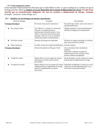 10.3.3 Frein à manque de courant
il faut alimenter l'électroaimant du frein pour que le sabot libère le rotor. Le gros avantage de ce système est que le
freinage peut être obtenu y compris en cas de disparition de la tension d'alimentation du réseau. Il s'agit d'une
sécurité qui est normativement obligatoire sur tous les systèmes à déplacements de charges verticales
(exemple : ascenseur, monte-charge, etc.).
10.4 Synthèse sur les freinages de moteurs asynchrones
Mode de freinages Avantages Inconvénients
Freinages électriques Pas d'usure donc pas de maintenance Pas de blocage à l'arrêt, sauf cas de moteur à
refroidissement forcé
● Par courant continu Très efficace. La variante « à courant de
Foucault » est employée dans le
ralentissement des poids lourds (« frein
Telma ») ainsi qu'en traction ferroviaire
régionale : dans ces 2 cas, on module le
courant pour ajuster le ralentissement
Câblage important, coût du transformateur,
attention au réglage de la temporisation
● Par contre courant Intensité du freinage très importante Nécessite un capteur centrifuge ou à friction
pour ne pas inverser la rotation
● Hyper synchrone Contrôle avancé de la rampe de décélération Coût du variateur
Freinages mécaniques Permet de maintenir un blocage à l'arrêt Usure mécanique donc maintenance
régulière
Impossible à employer en phase de
ralentissement sur des systèmes à forte
énergie cinétique emmagasinée
● À appel de courant Moteur libre en cas de coupure de courant
(utile dans le cas d'un treuil à traction
horizontale)
Pas de freinage en cas de coupure de courant
(interdit dans les applications de levage)
● À manque de courant Moteur bloqué en cas de coupure de courant
(obligatoire dans les applications de levage,
utilisé en immobilisation en traction
ferroviaire)
Impossible de débloquer le moteur en cas de
coupure de courant (pénalisant dans le cas
d'un treuil à traction horizontale)
PMS-LFM Document réf. MAS - le Moteur Asynchrone.odt, version du 15 avr. 2012 Page 31 sur 34
 