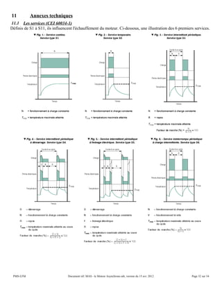 11 Annexes techniques
11.1 Les services (CEI 60034-1)
Définis de S1 à S11, ils influencent l'échauffement du moteur. Ci-dessous, une illustration des 6 premiers services.
PMS-LFM Document réf. MAS - le Moteur Asynchrone.odt, version du 15 avr. 2012 Page 32 sur 34
 