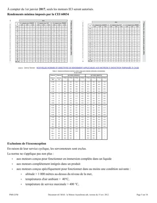 À compter du 1er janvier 2017, seuls les moteurs IE3 seront autorisés.
Rendements minima imposés par la CEI 60034
source : Leroy Somer - NOUVELLES NORMES ET DIRECTIVES DE RENDEMENT APPLICABLES AUX MOTEURS À INDUCTION TRIPHASÉS À CAGE
Exclusions de l'écoconception
En raison de leur service cyclique, les servomoteurs sont exclus.
La norme ne s'applique pas non plus :
• aux moteurs conçus pour fonctionner en immersion complète dans un liquide
• aux moteurs complètement intégrés dans un produit
• aux moteurs conçus spécifiquement pour fonctionner dans au moins une condition suivante :
• altitude > 1 000 mètres au-dessus du niveau de la mer,
• températures d'air ambiant > 40°C,
• température de service maximale > 400 °C,
PMS-LFM Document réf. MAS - le Moteur Asynchrone.odt, version du 15 avr. 2012 Page 5 sur 34
 