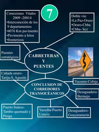 MASIPSP2UN ESTADO PLURINACIONALY UNA ECONOMIAPLURALIndustriali-zación de losRecursosNaturalesEliminar laPobreza yLa exclusiónSocial paraVIVIR BIENECONOMIAPLURALAplicacióncorrecta de laJusticia origina-ria campesinaSeguridad Jurídica a la in-versión privadaFomento a lasPymes, créditosy capacitaciónCAMBIOS EN LOS TIEMPOS
