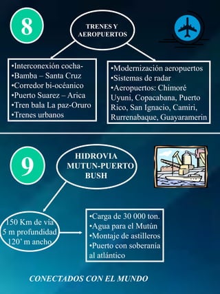 100 LEYES PARAAPLICAR LANUEVACONSTITUCION336 LEYESOrgánicas56 LEYESEconómico-socialesAutonomías