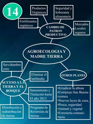 Otras InstitucionesLeyes SocialesVivienda