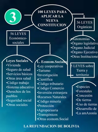 Mas equidadSocial y económica.Economías pú-