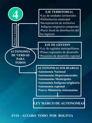 Blicas, privadaComunitaria.Mas exportac.