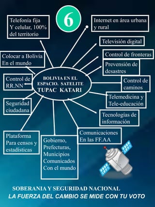 COMPROMISOS      CON BOLIVIA301Se consolida laUnidad de BoliviaUN PAIS  NUEVO CON LA NUEVACONSTITUCIONRefundar el país connuevas leyesOrgánicas y SustantivasLey marco deAutonomías ydescentralizaciónRedistribuciónEquitativa de latierraEquidad de géneroy generacional conTrabajo dignoLA FUERZA DEL CAMBIO SE MIDE CON TU VOTO