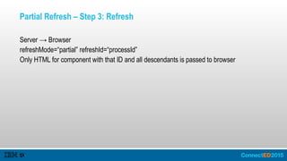 Partial Refresh – Step 3: Refresh
Server → Browser
refreshMode=“partial” refreshId=“processId”
Only HTML for component with that ID and all descendants is passed to browser
 