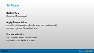 Six Phases
Restore View
Component Tree retrieved
Apply Request Values
this.setSubmittedValue(stringFromBrowser) runs on all or execId
Any event logic runs if immediate=“true”
Process Validation
Any converters applied for all or execId
Any validators applied for all or execId
 