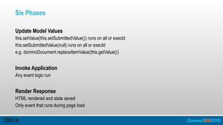 Six Phases
Update Model Values
this.setValue(this.setSubmittedValue()) runs on all or execId
this.setSubmittedValue(null) runs on all or execId
e.g. dominoDocument.replaceItemValue(this.getValue())
Invoke Application
Any event logic run
Render Response
HTML rendered and state saved
Only event that runs during page load
 