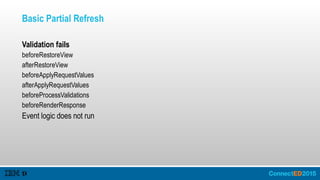 Basic Partial Refresh
Validation fails
beforeRestoreView
afterRestoreView
beforeApplyRequestValues
afterApplyRequestValues
beforeProcessValidations
beforeRenderResponse
Event logic does not run
 