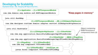 Developing for Scalability
Heap/System Dumps – OQL / Navigating XSP Objects Entry Point...
 