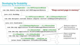 Developing for Scalability
Heap/System Dumps – OQL / Navigating XSP Objects Entry Point...
 