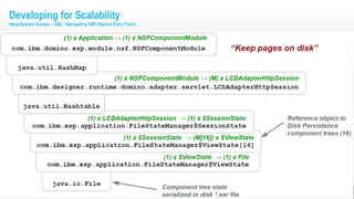 Developing for Scalability
Heap/System Dumps – OQL / Navigating XSP Objects Entry Point...
 