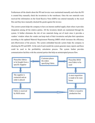 Furthermore all the details about the PO and invoice were maintained manually and when the PO 
is created they manually check the inventories in the warehouse. Once the raw materials were 
received the information on the Good Receive Note (GRN) was entered manually to the excel 
files and they have manually checked the goods against the invoice. 
The current system helps the company to have an internet enabled supply chain where it provides 
integration among all the relative parties. All the inventory details are maintained through the 
system. It further eliminates the risk of raw materials being out of stock since it provides a 
vendors’ window where the vendor can keep track of their inventories and plan their operations 
according to the updated Material Requirement Planning (MRP) which increases the efficiency 
and effectiveness of the process. The system embedded barcode system helps the company in 
checking the PO and GRN. At the end of each month the system generate many reports and these 
could be used in the profitability calculation process. The system further provides 
communication facilities with the external parties that help an uninterrupted process flow. 
Prescribes fabrics 
to be bought from a 
specific Supplier 
Customer places 
the orders 
specifying Fabric 
Prescribes MAS 
own Fabric to be 
used 
The supplier is 
contacted and an 
order is placed 
A store requisition 
is made to be ware 
house 
Fabric is issued to 
production line 
Fabric is received 
by MAS stores 
 