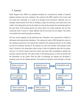  Production 
Fabric Request Note (FRN) was produced manually by concerning the number of required 
products and then sent to the warehouse. The creation of the FRN resulted in lot of errors and 
was really time consuming, as it needs to go through several documents. Materials were cut 
manually which incurred lot of time in finishing a single line and many man made errors were 
visible. At the dying plant once the dye batch was received the operator has entered the details to 
the excel sheet. In the packing process the carton sticker was written manually, this was time 
consuming when it comes to a large shipment and the end result was not elegant. The cartons 
were loaded to the trucks by people at warehouse. 
The new system integrates all the functional units. Therefore it has increased the visibility of 
information and reduced data redundancy. The cutting unit sends a FRN through the system to 
the warehouse and receives the material they needed for the production process. In the cutting 
unit the new machines fed data on the required size and a line finishes with minimum errors 
easily. Currently at the dying plant colour mixing is done by feeding the data into the system, 
and once it is fed the system selects the colours and mixes them accordingly to produce the 
customer expected outcome. The carton sticker in the packing process is also now printed with 
the information on the system. With the help of technology the industry has developed a 
scanning system for the loading operation. The cartons are loaded to trucks through a converge 
belt. 
Fabric is received 
from the ware 
house 
It is washed and 
tested for quality 
Fabric is cut by the 
cutting department 
Apparel is sent to 
ironing department 
Fabric is sent to 
stitching 
department 
Fabric is sent to 
printing department 
Final Quality check 
Apparel is sent to 
packing 
Department 
Destruction 
Processes 
 