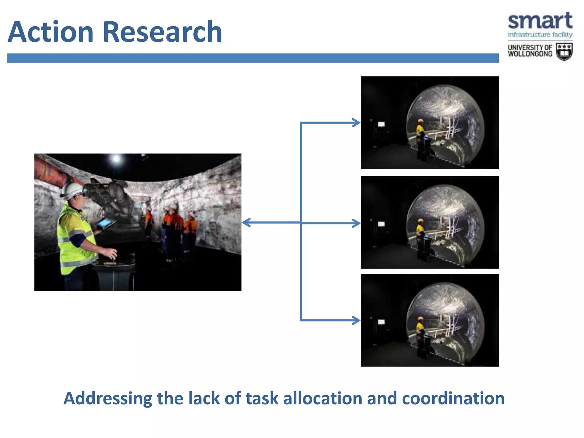 Action Research 
Addressing the lack of task allocation and coordination 
 